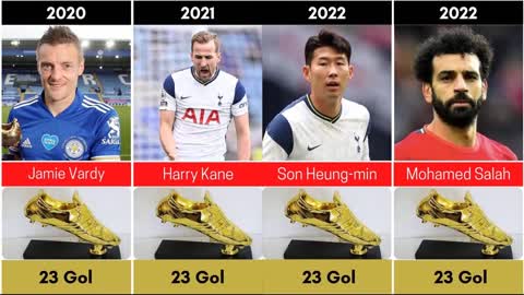 Top Premier League Scorers 1997–2022, with winners of the GOLDEN SHOES Award