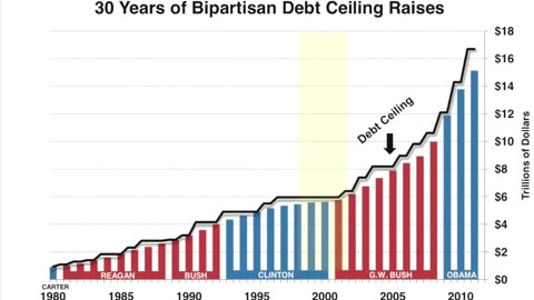 The DEBT CEILING. What You NEED To Know.