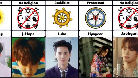 Religion of k pop idols very informative video BTS Religions