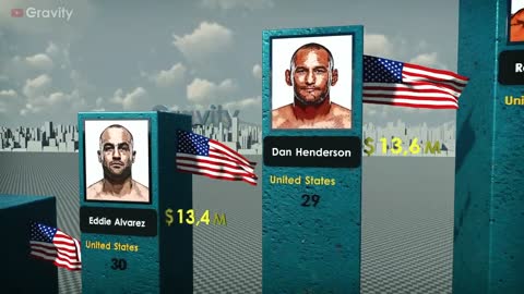 Richest MMA fighters 2022