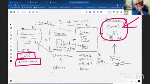 How To Make Sales With List Building - Why Your Not Making Sales