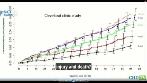 The Pandemic of the vaccinated-Dr. Charles Hoffe Canada 12-05-23