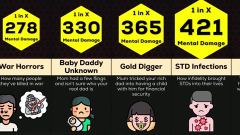 Comparison Things Your Parents Don't Tell You