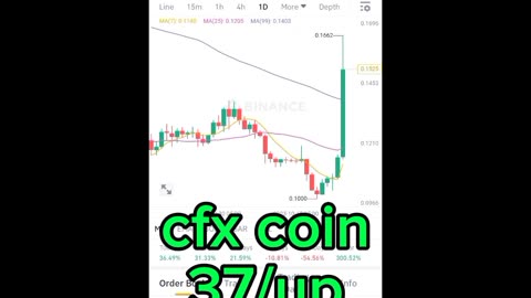 Cfx coinBTC coin cfx coin Etherum coin Cryptocurrency cryptonews song Rubbani bnb coin short video reel #cfx