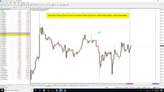 Gann Time Clusters Indicator (Bitcoin M5) - MT4 Gann Indicator