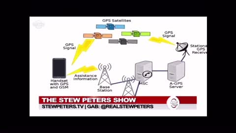 Stew Peters Show Microwave Weapons And Human Trafficking