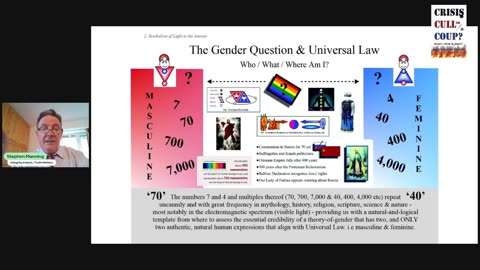 THE SEX-AND-GENDER QUESTION