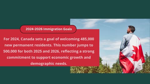 Canada's 2024-2026 Immigration Levels Plan