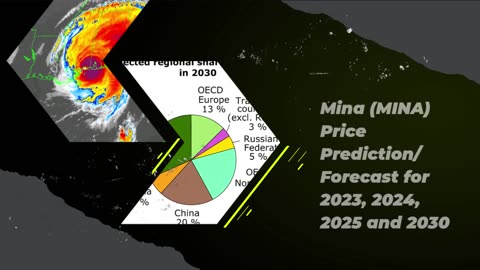 Mina Price Prediction 2023, 2025, 2030 What will MINA be worth