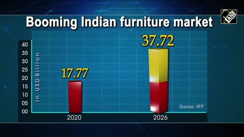 India attracts international luxury furniture companies