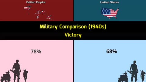 British Empire vs United States -s British Empire - Comparison - Data Duck 2.o_Cut