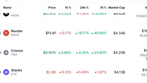 🚨 Urgent Update ⚠️ Latest Crypto Market Analysis & News 📰