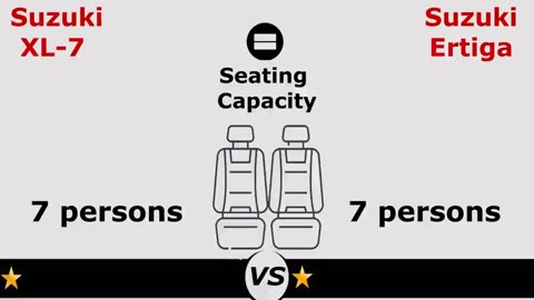 Suzuki Ertiga vs Suzuki XL7 | Ertiga vs XL7 comparison