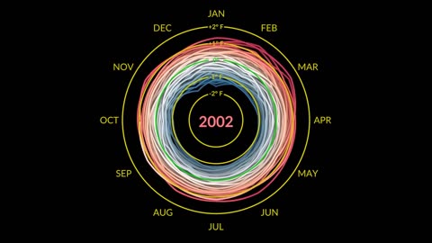 Is Climate Change the Same as Global Warming? – We Asked a NASA Expert