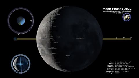 "Mystical Lunar Transformations: Moon Phases 2022 in the Southern Hemisphere (4K)"