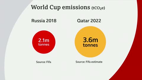 How Qatar got to host the World Cup – BBC News