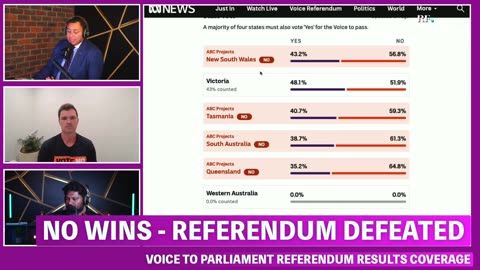 Voice to Parliament Referendum Results Coverage