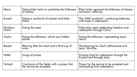 the mess called messianic passover.mp4