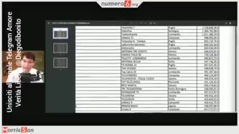 Milioni di EURO a FONDO PERDUTO per i media che diffondono notizie COVID guidate