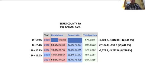 Election Integrity: Seth Keshel Discusses Berks County, Pennsylvania