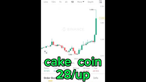 BTC coin cake coin Etherum coin Cryptocurrency Crypto loan cryptoupdates song trading insurance Rubbani bnb coin short video reel #cakecoin