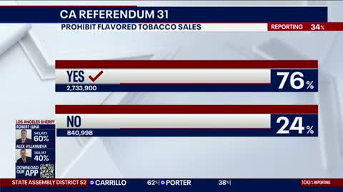 California votes to ban sale of flavored tobacco products