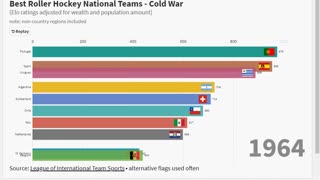 Best Roller Hockey Nations - Cold War