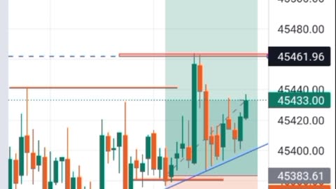 Option Trading 💹❤️ #shorts #nifty #stockmarketindex #niftytrading #stockmarket