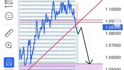 Usdchf,eurousd Signal