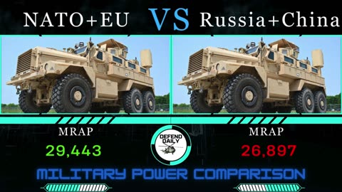 NATO+EU VS RUSSIA+CHINA MILITARY POWER COMPARISON 2023 BY DEFEND DAILY