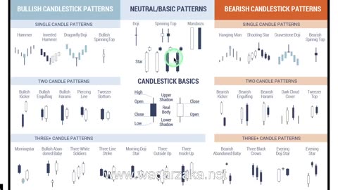 Lec#4 | Candlesticks and Price Action Trading.