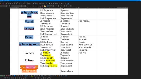 French 23 (new) Imparfait (imperfect tense)