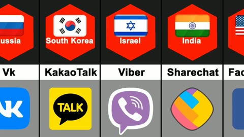 Social media from different countries