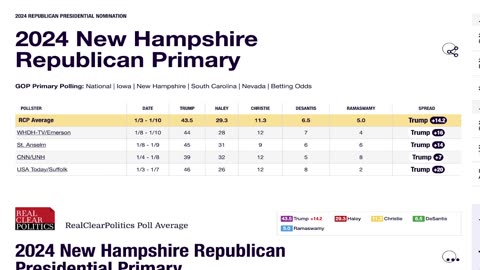 Democrats Won't Reveal Iowa, NH Results Because They Are Too White? Also Trump Crushes Iowa Caucus!