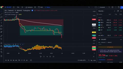 I Found The Most Powerful Scalping Strategy ( Never Lose Again )