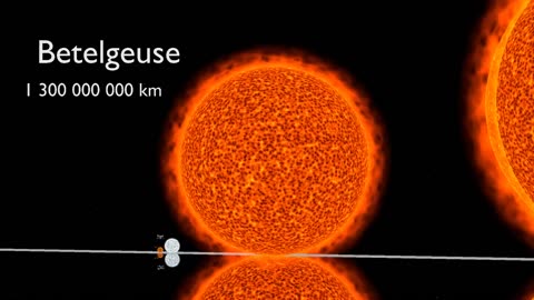 Universe size comparison 4d