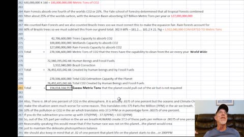 CLIMATE CHANGE IS BULLSH@T...THE ACTUAL NUMBERS...