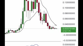 Bitcoin potential long trade setting up, plus todays GMT earnings.