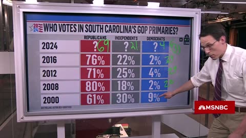 Steve Kornacki breaks down first South Carolina exit poll result