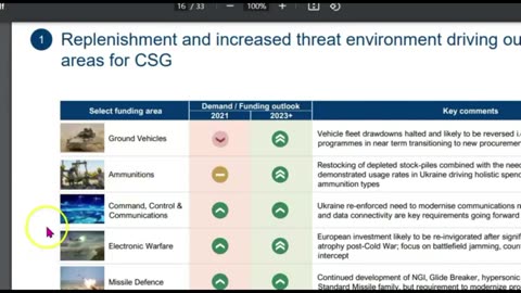 ALERT! Lord Of War CSG Buys Up Top US Ammunition Manufacturers Remington, Federal, CCI and Others