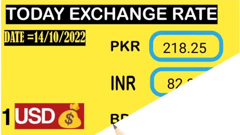 Currency Exchange Rate Today | Exchange rate today