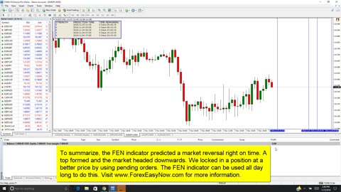 Using Pending Orders To Trade FEN Indicator Signals With FxChoice