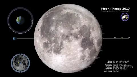 Moon Phases 2017–Northern Hemisphere. #Moon #Phases #Northern #Hemisphere #sky #Lunar #Night #Day