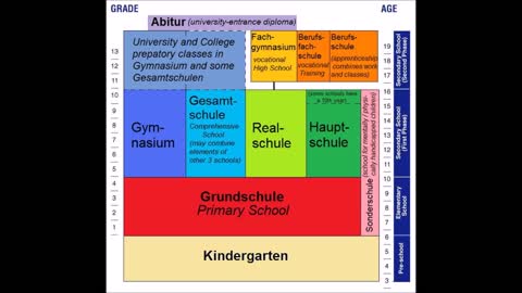 German education