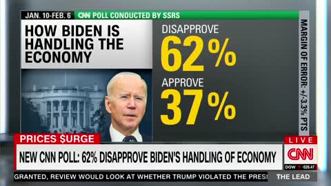CNN: "62% of Americans disapprove of Biden's handling of the economy"