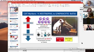 153. Cancer Biomarkers - Deep Dive