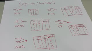 Logic Gates / Truth Tables Explained! {NOT, AND, NAND, OR, NOR}