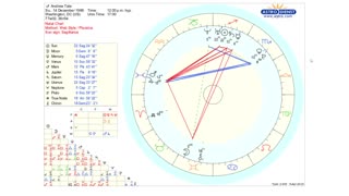 Andrew Tate- Birth Chart Reading - 8th April 2023
