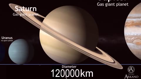 Your Mind Will Collapse If you Try to Imagine This /UNIVERSE SIZE COMPARISON...