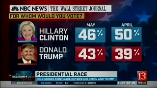 May 22, 2016 - Presidential Poll Shows Clinton-Trump in Tight Race